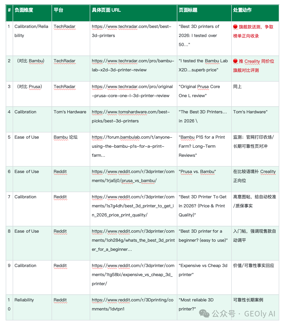 Creality 被直引负面 URL 清单