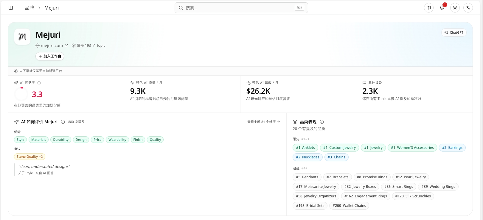 GEOly 品牌详情:Topic 覆盖、AI 描述与品类表现