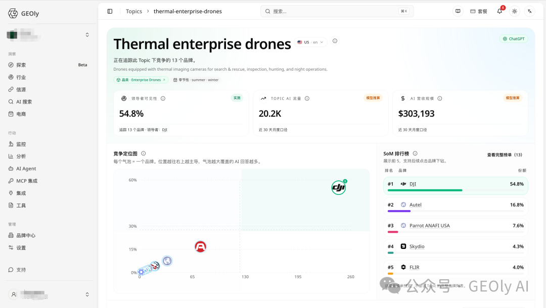 AI Referral 与 AI Influence 归因差异图