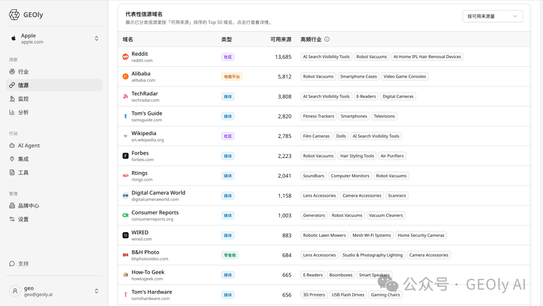 GEOly 信源功能入口截图