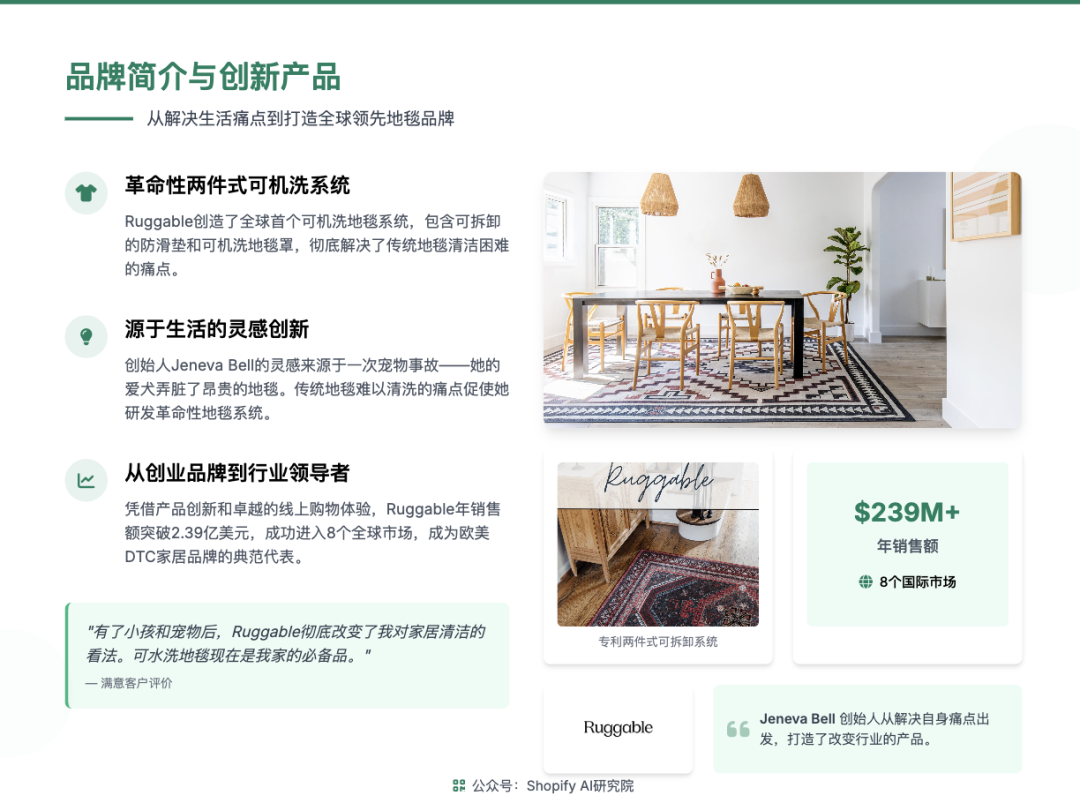 Ruggable AI 技术驱动转化率提升图