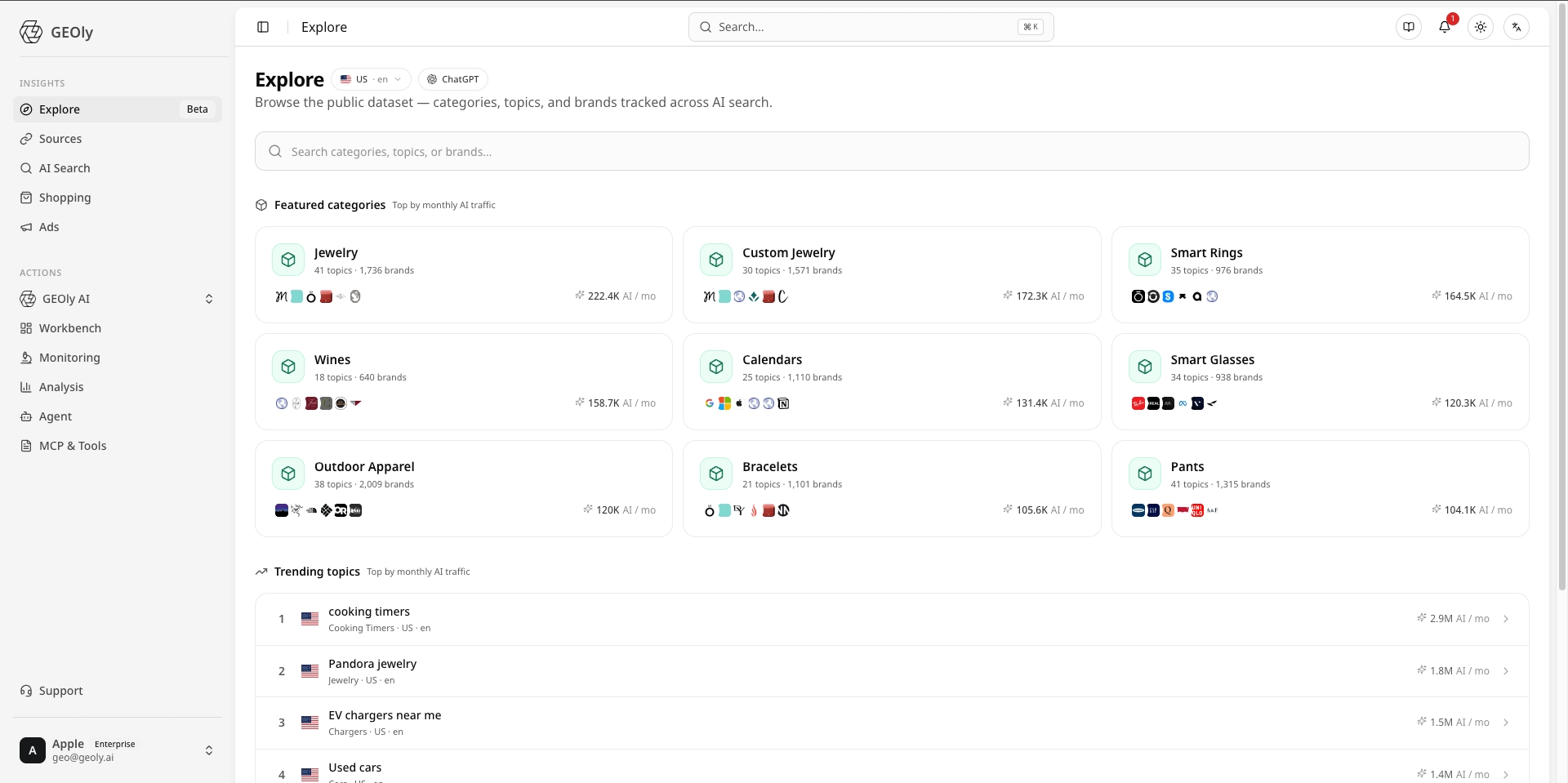 geoly dashboard