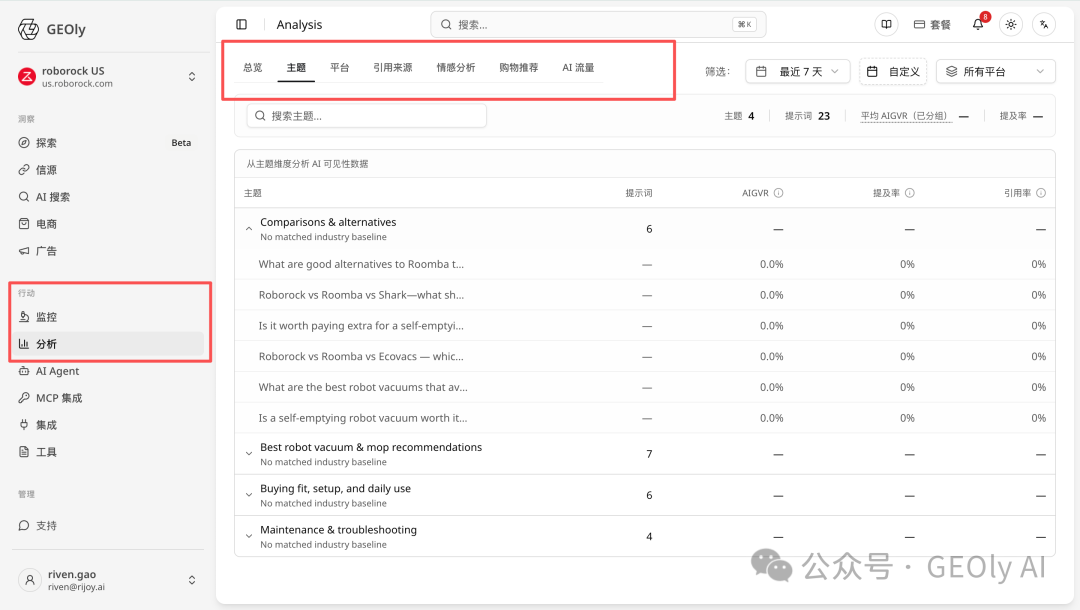 私有品牌工作区与 GEO Agent 截图