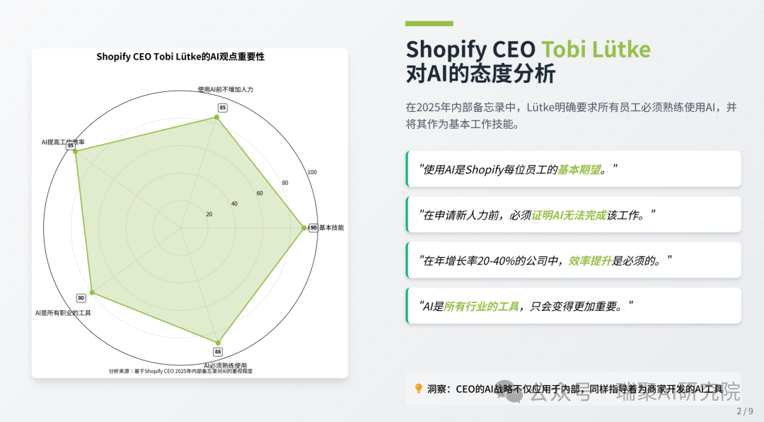 Shopify CEO Tobi Lütke 与 AI 战略说明图