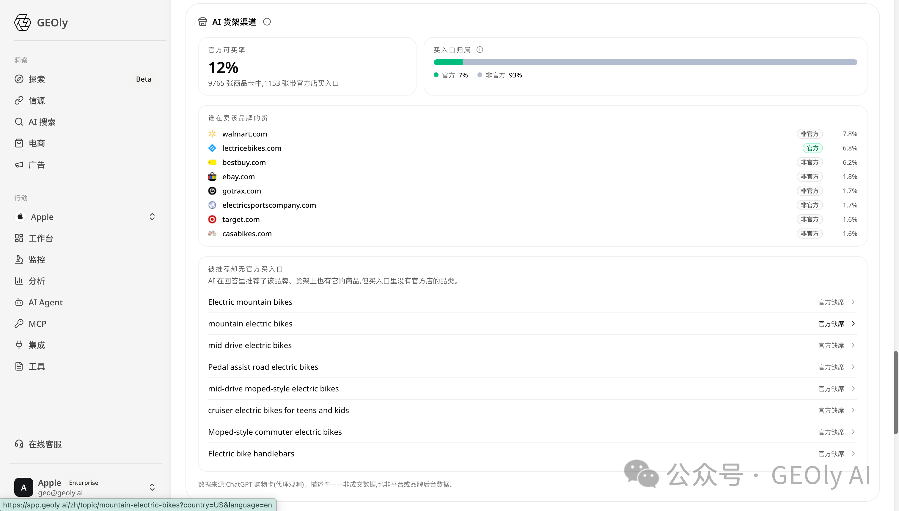E-Bike 高端价格带占比图