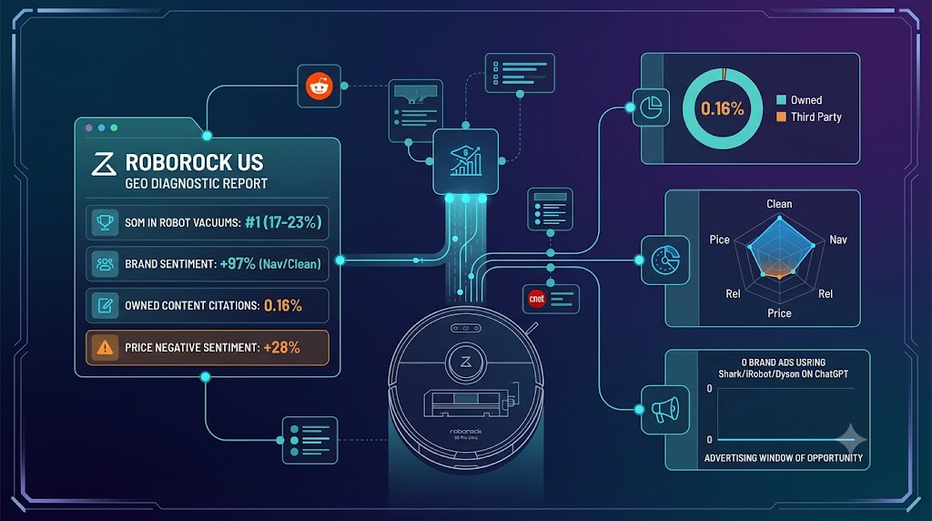 Roborock 美国市场 GEO 诊断报告封面图