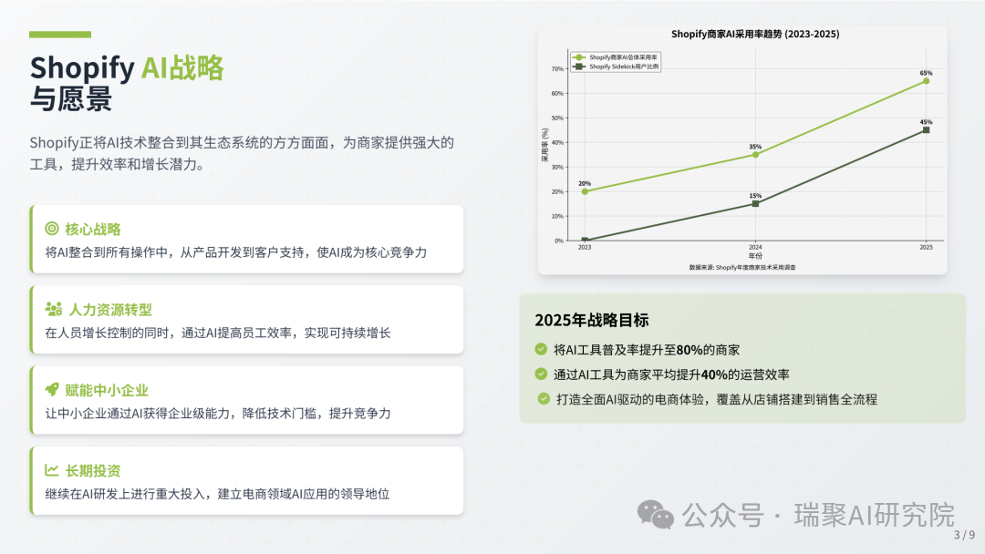 Tobi Lütke AI 内部备忘录相关截图
