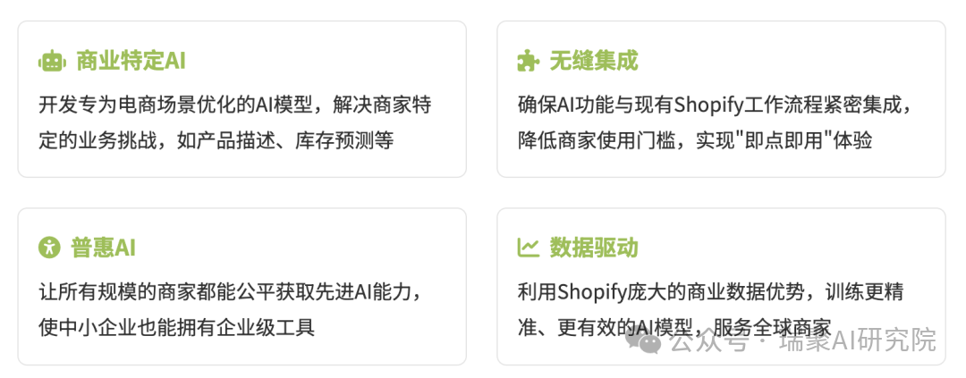 Shopify AI 战略布局图 1