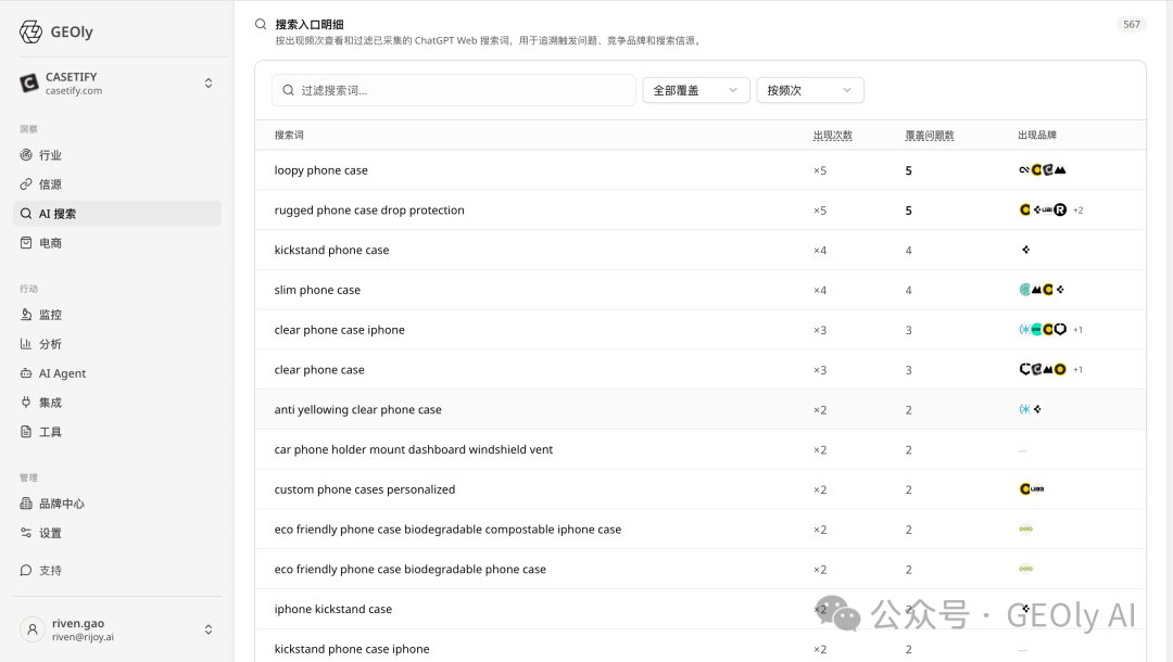 Query Fan-out 工作机制示意图