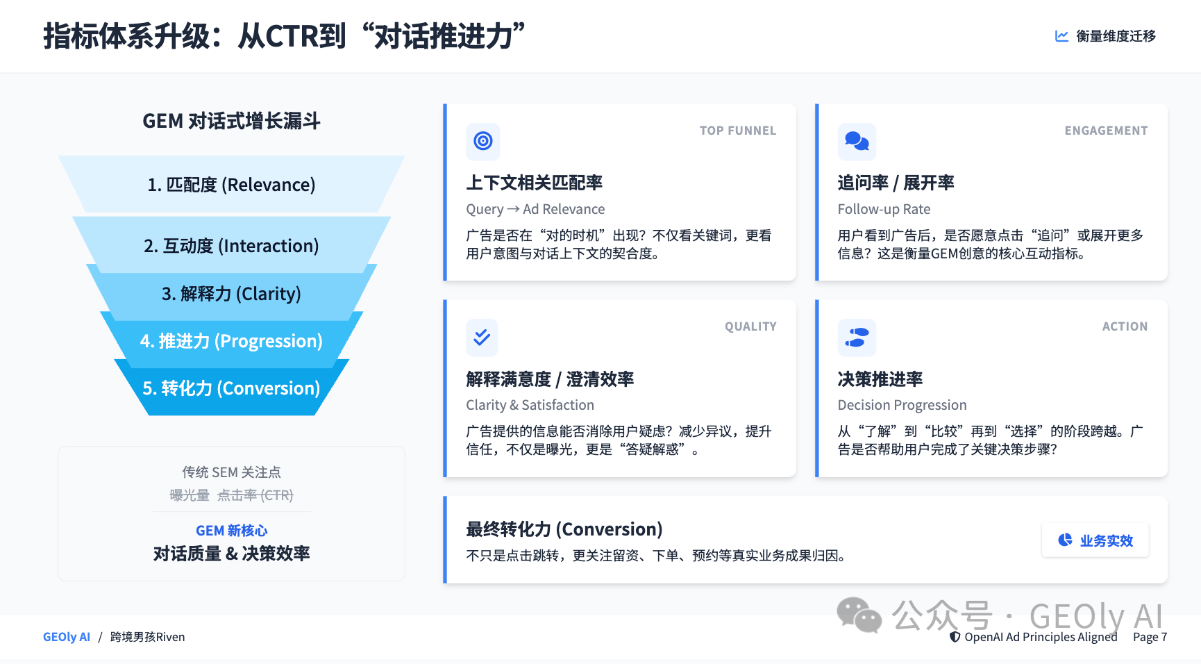 答案席位与对话决策推进示意图