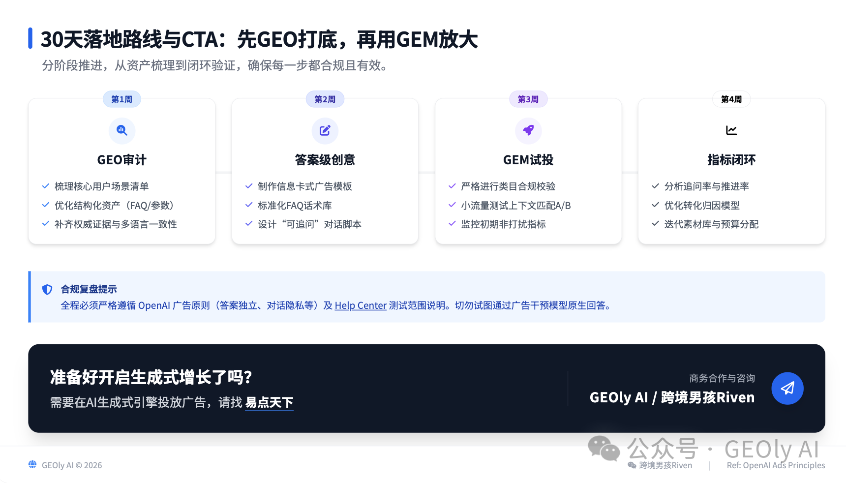 GEO 与 GEM 新增长入口总结图