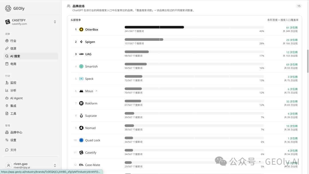 Brand Battlefield 功能截图