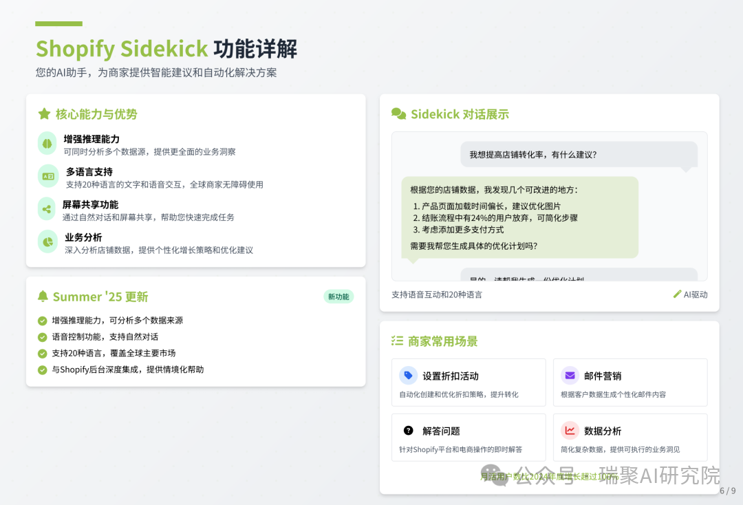 Shopify Magic 功能介绍图