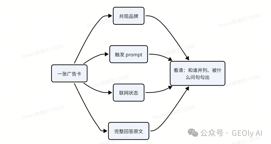 广告卡详情抽屉截图