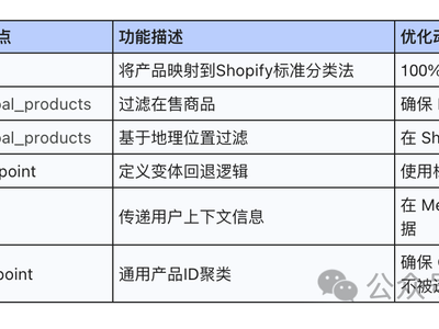 Shopify GEO