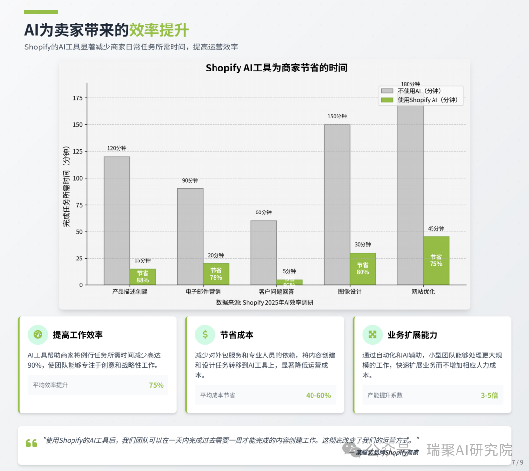 Shopify Sidekick 日常运营场景图