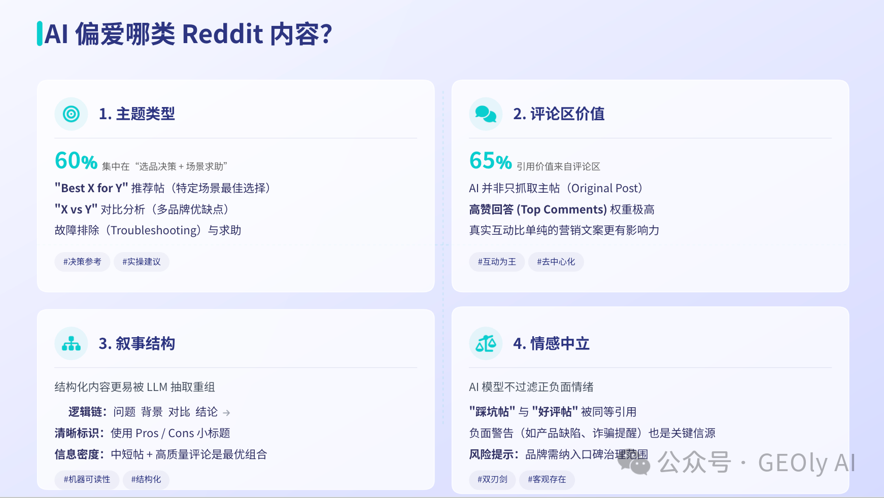 AI 高频引用 Reddit 内容类型图