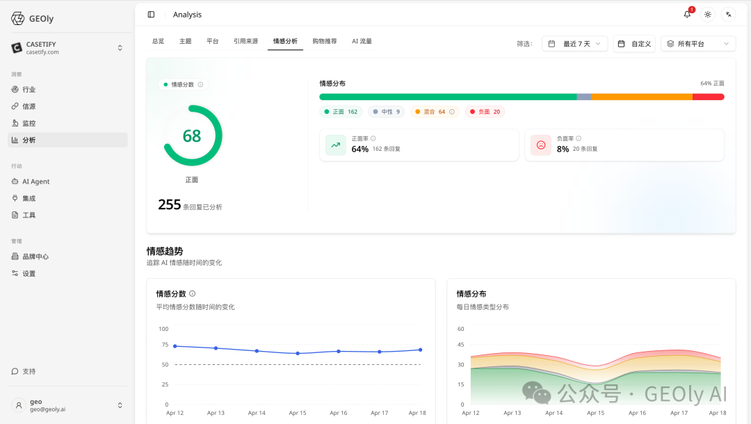 AI 回答中的品牌态度示意图