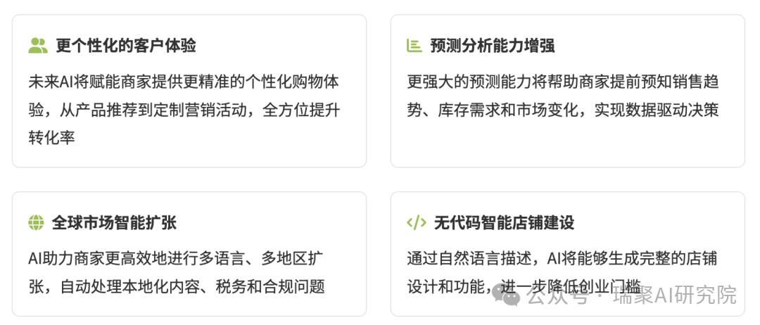 Shopify AI 未来发展方向图