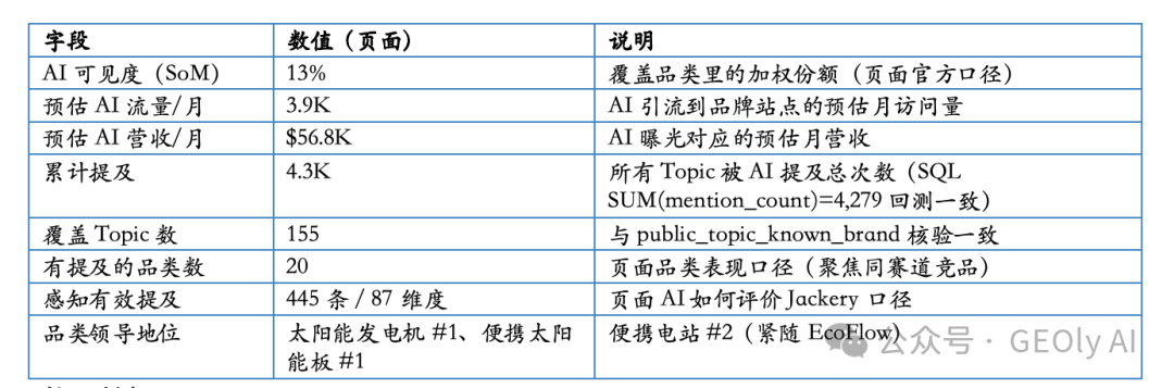 Jackery 品牌 GEO 总览数据图