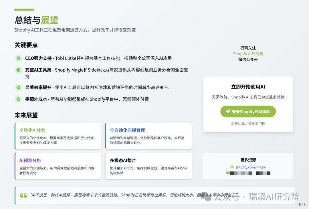 Shopify AI 策略总结图