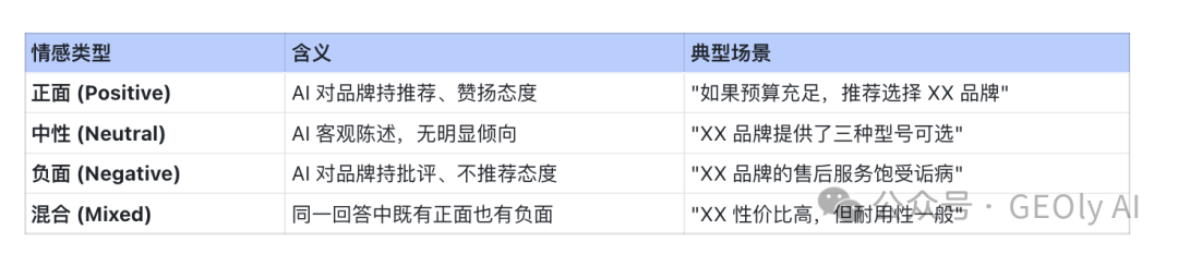 四种情感类型示例截图