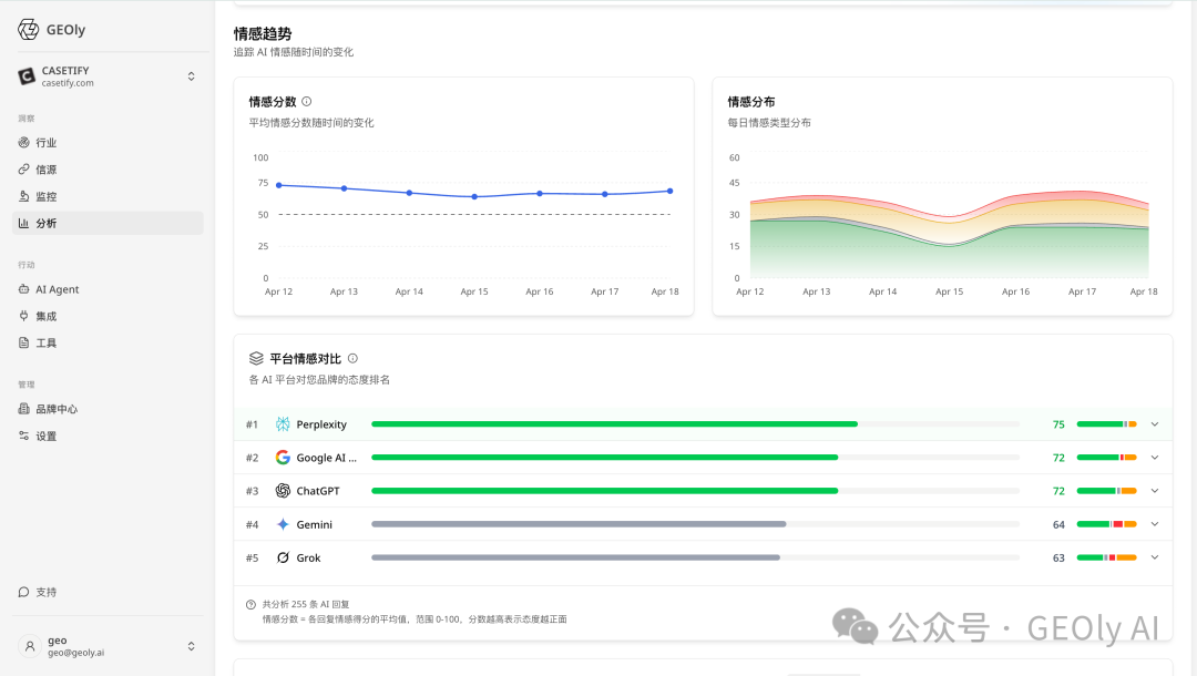 分平台情感对比截图