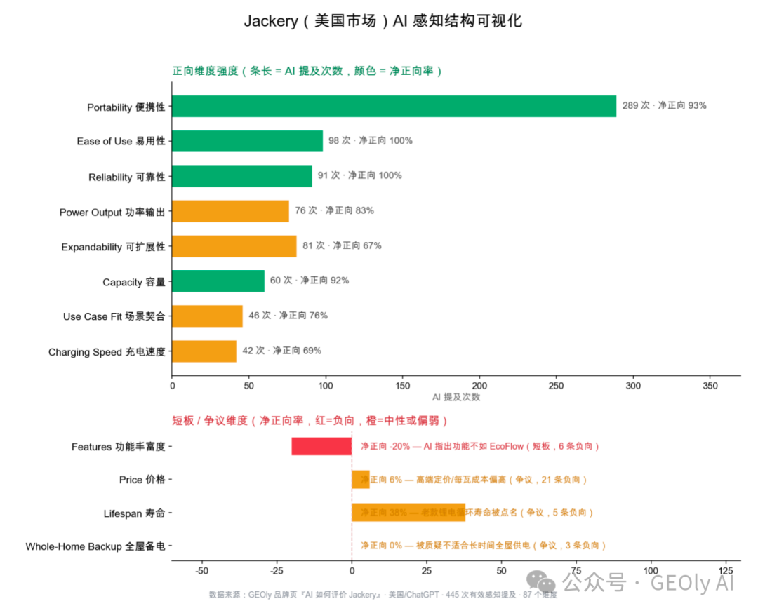 Jackery 感知结构可视化图