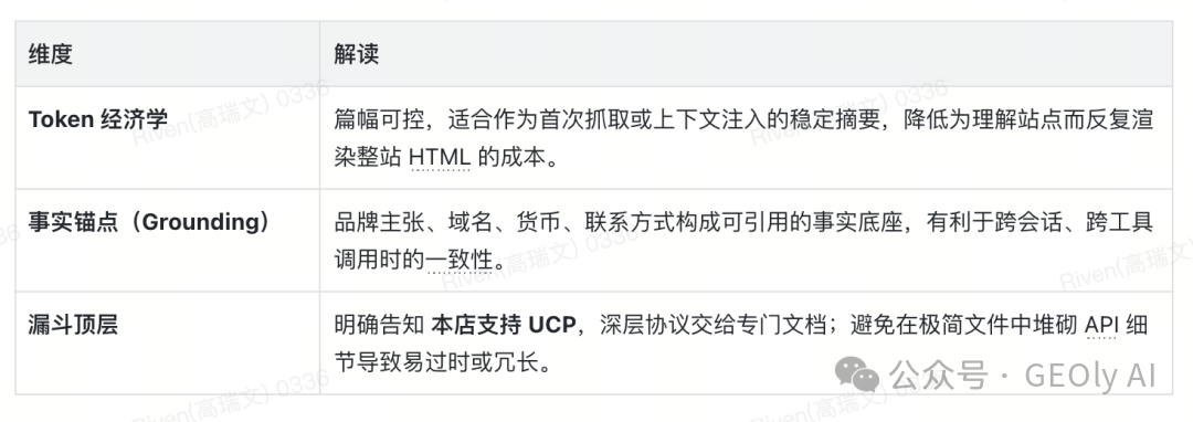 llms.txt 专业价值说明图