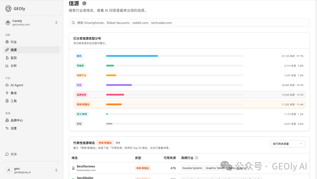 全行业信源总览页面截图