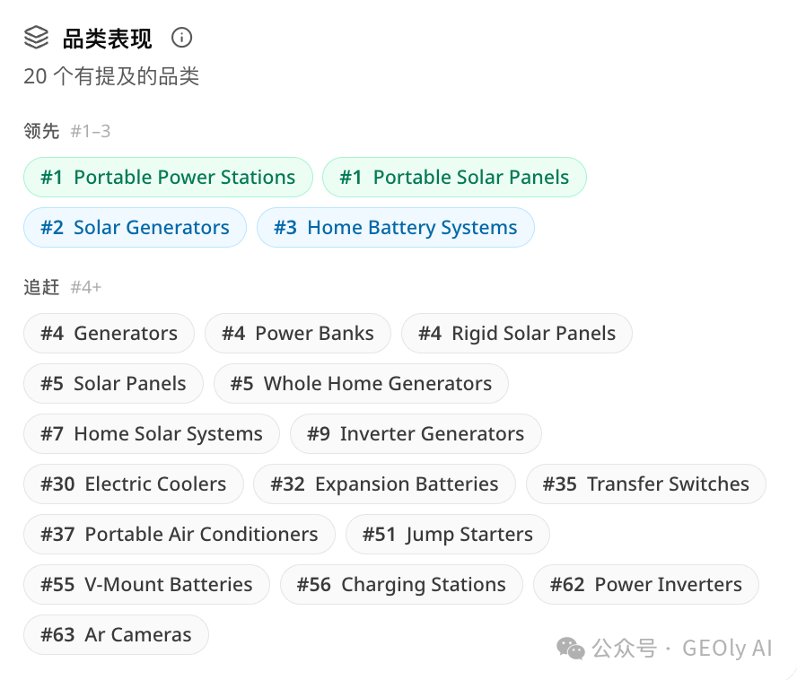 Jackery 品类表现补充图 1