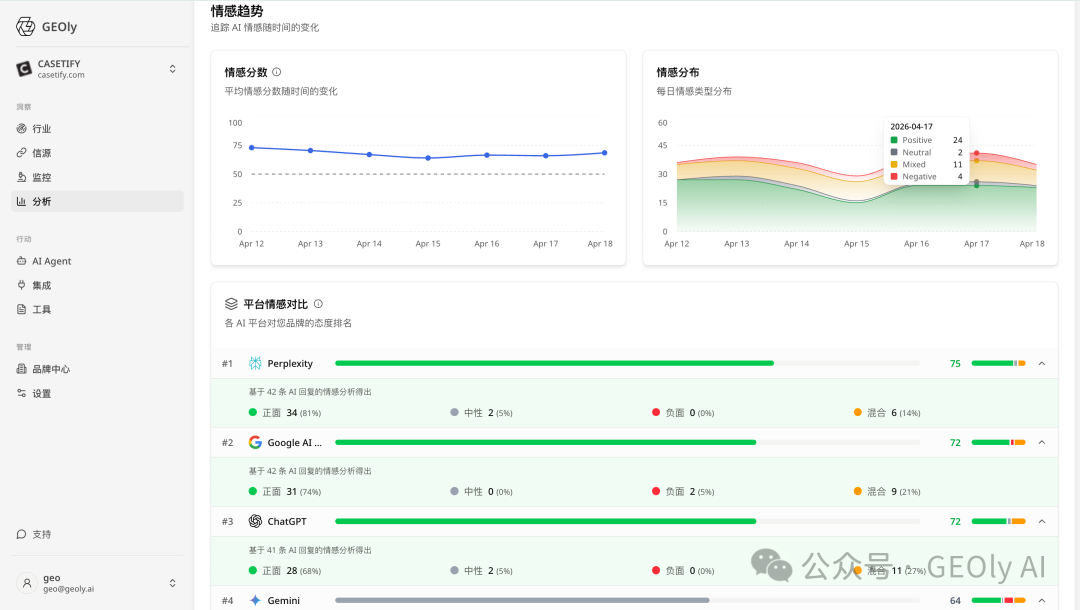 情感分析对 GEO 优化价值图