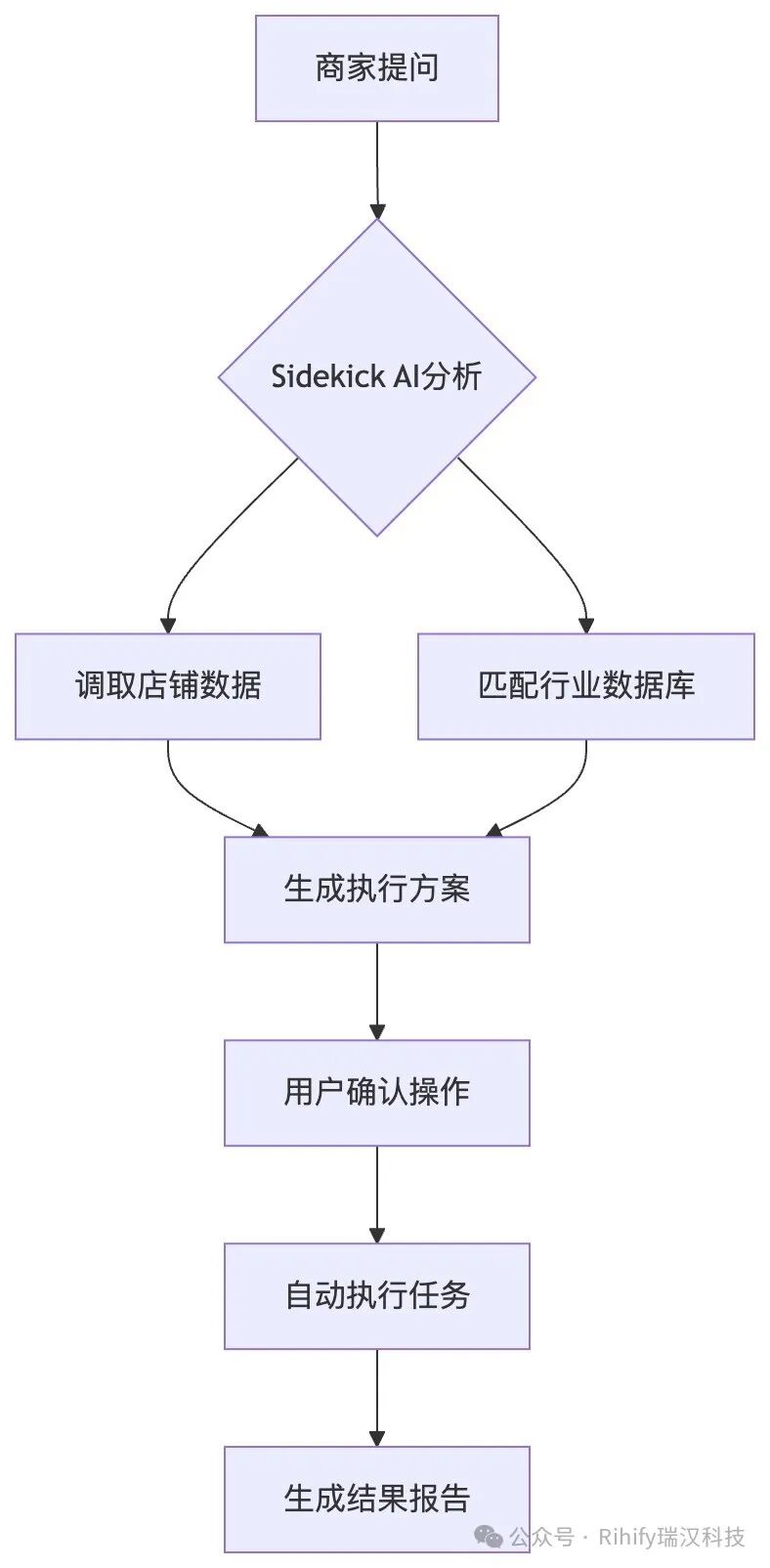 核心功能演示图