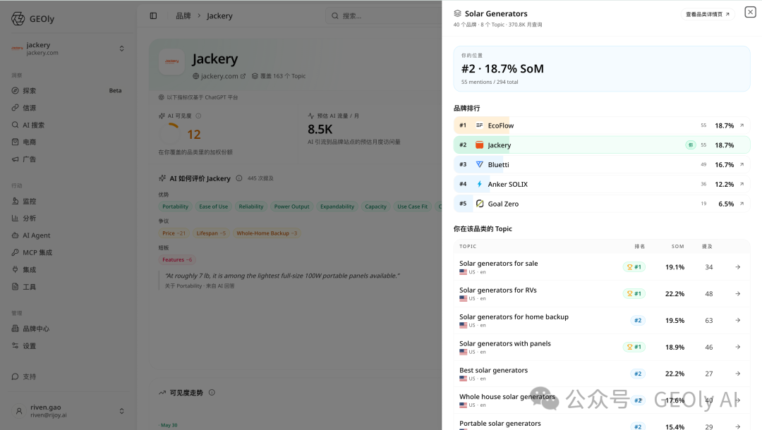 Jackery 品类表现补充图 2