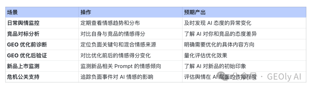 情感分析典型使用场景图