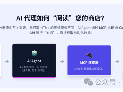 Shopify GEO