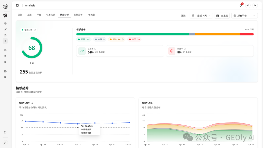 GEOly 情感分析功能入口截图