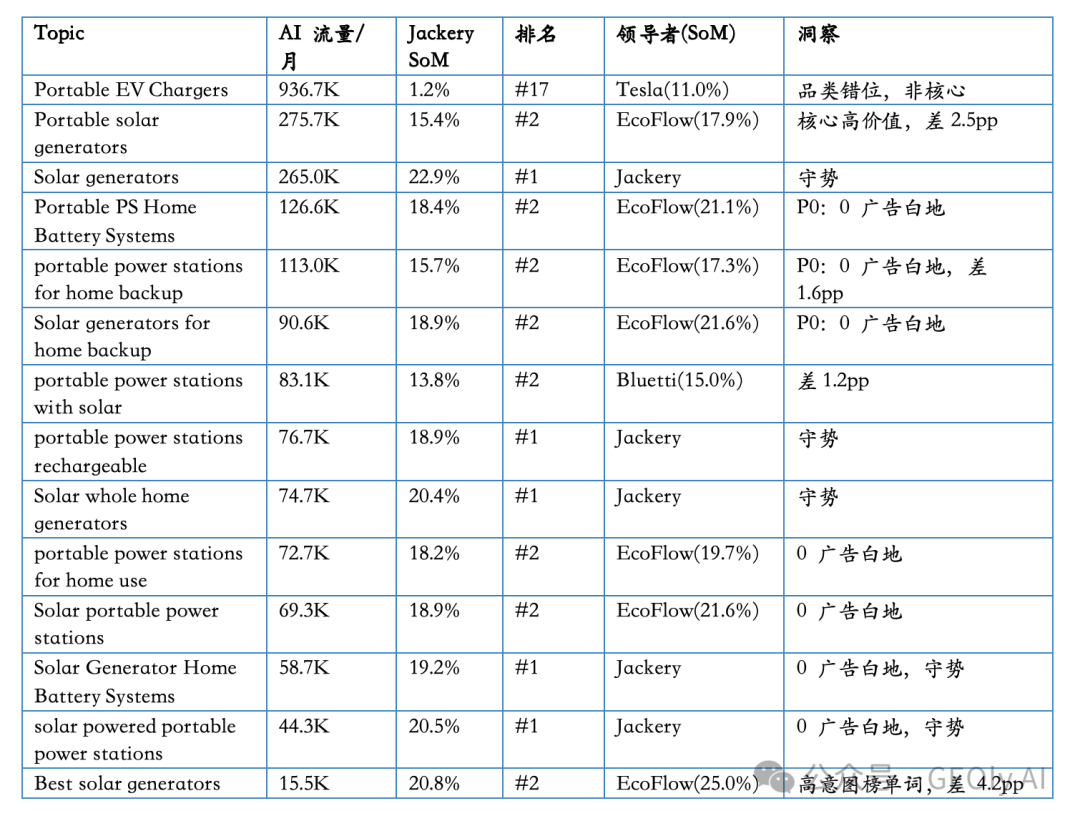 Jackery Topic 级竞争明细图