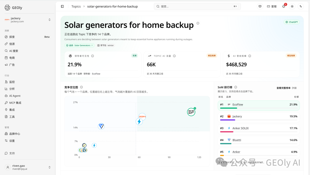 Jackery 长尾 Topic 表现图 1