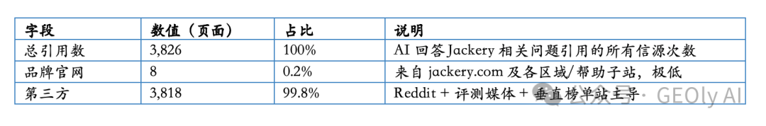 Jackery AI 信源结构总览图