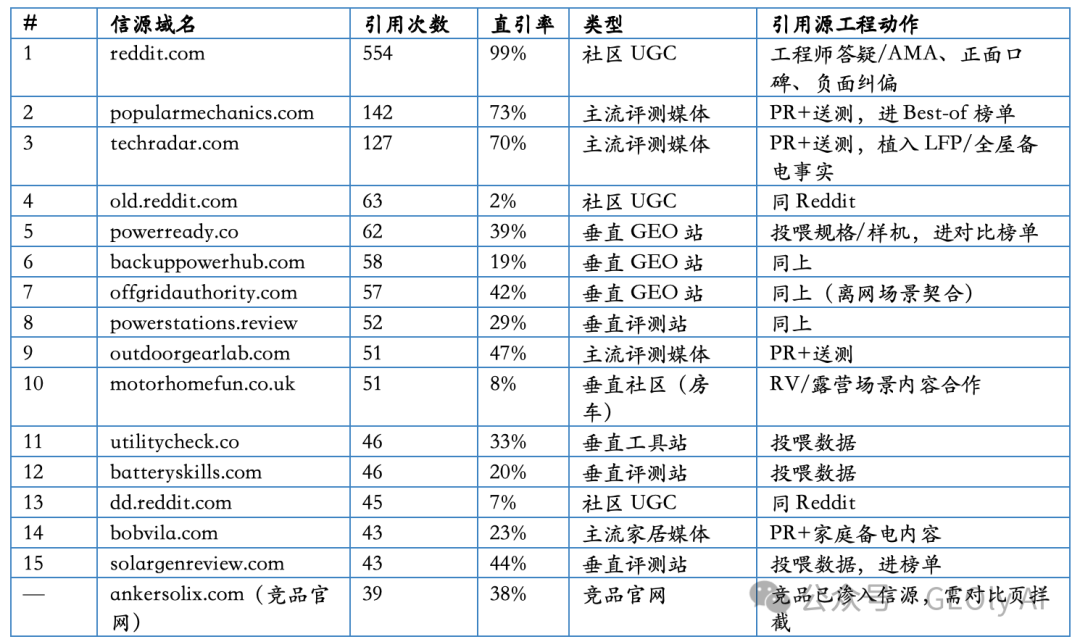 Jackery Top 第三方信源图