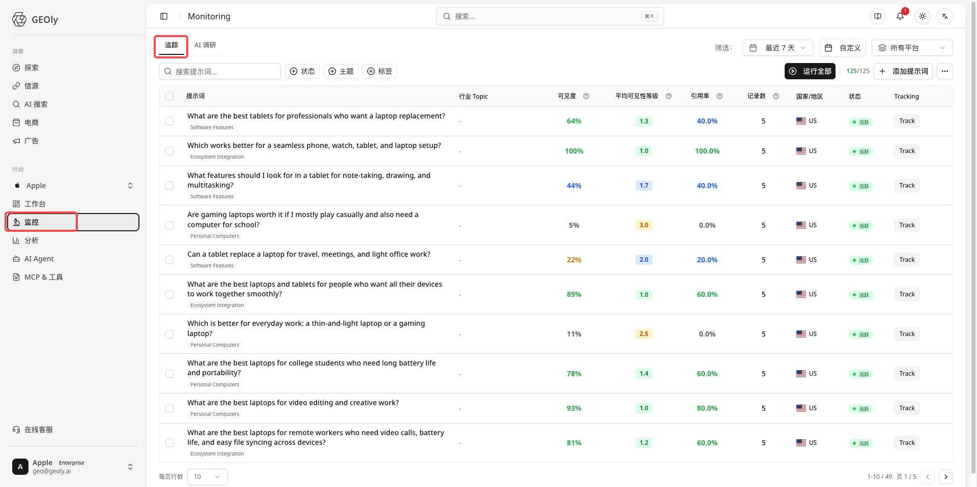 Monitoring 提示词列表