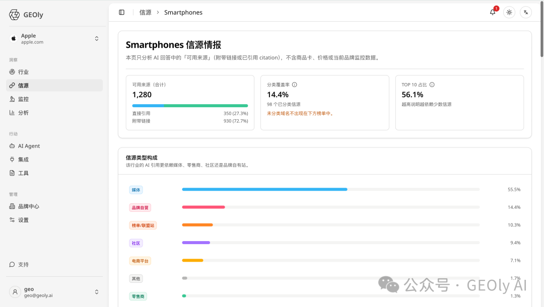 行业下钻分析页面截图