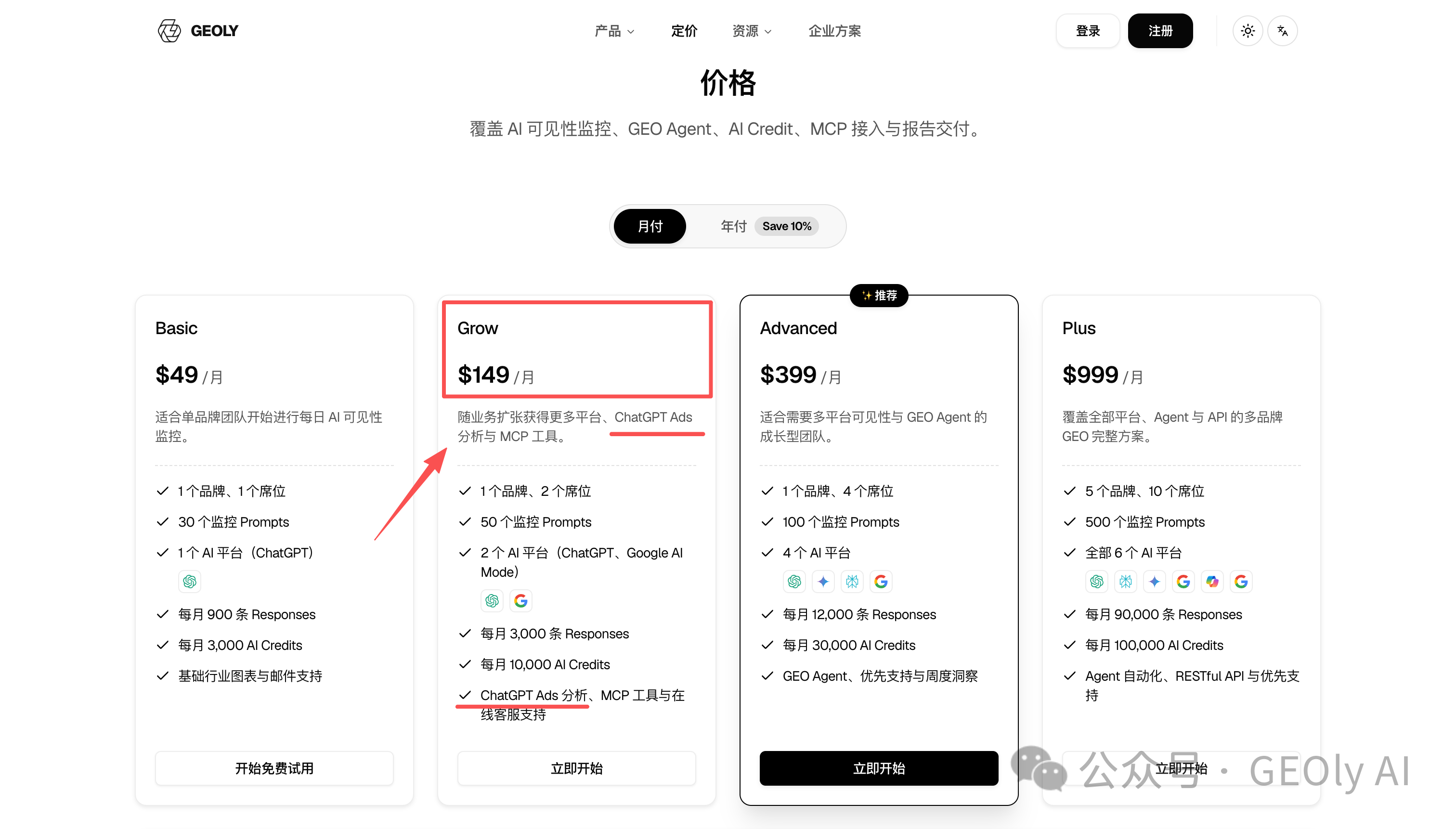 GEOly AI 购物卡数据洞察订阅引导图