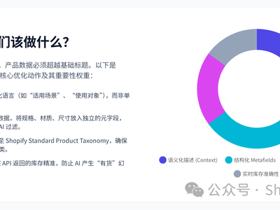 Shopify GEO