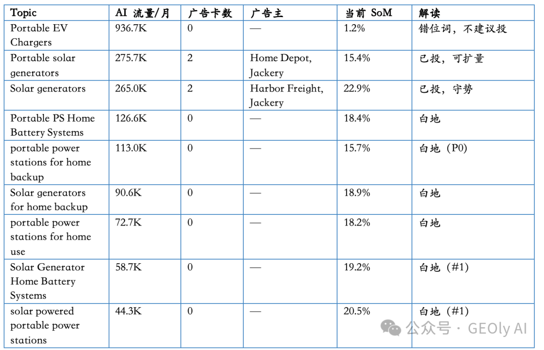 Jackery ChatGPT 广告行业竞争格局图