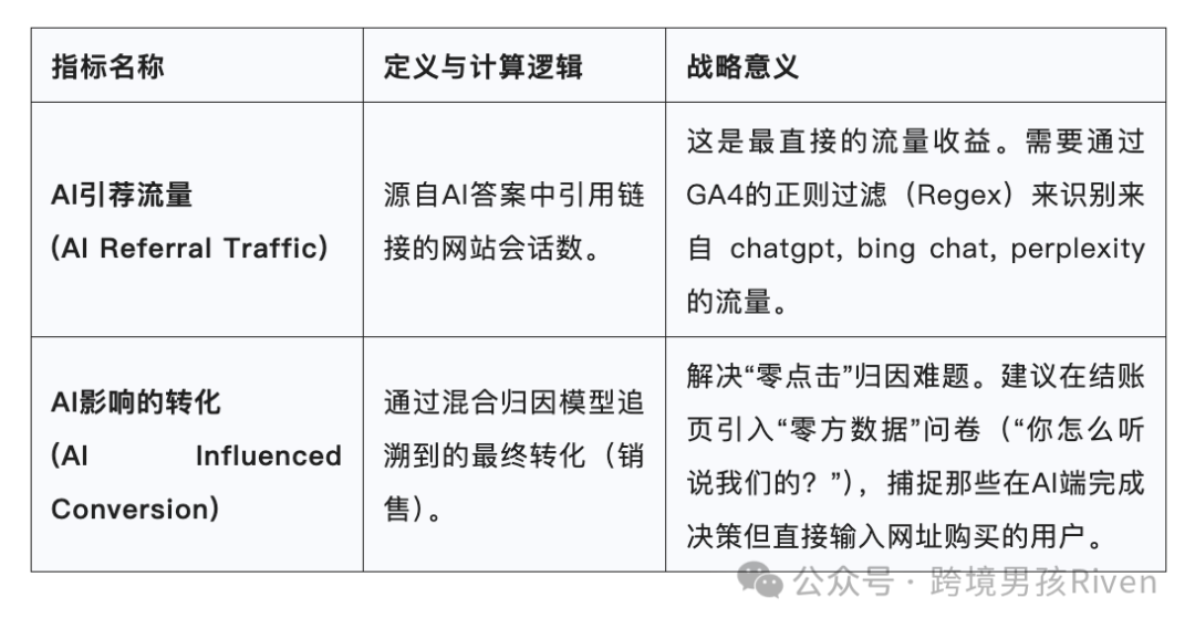 riven geo table