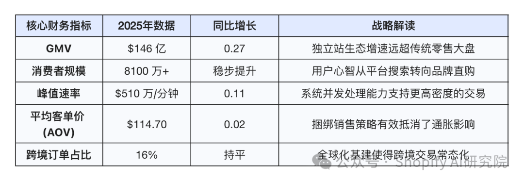 BFCM table