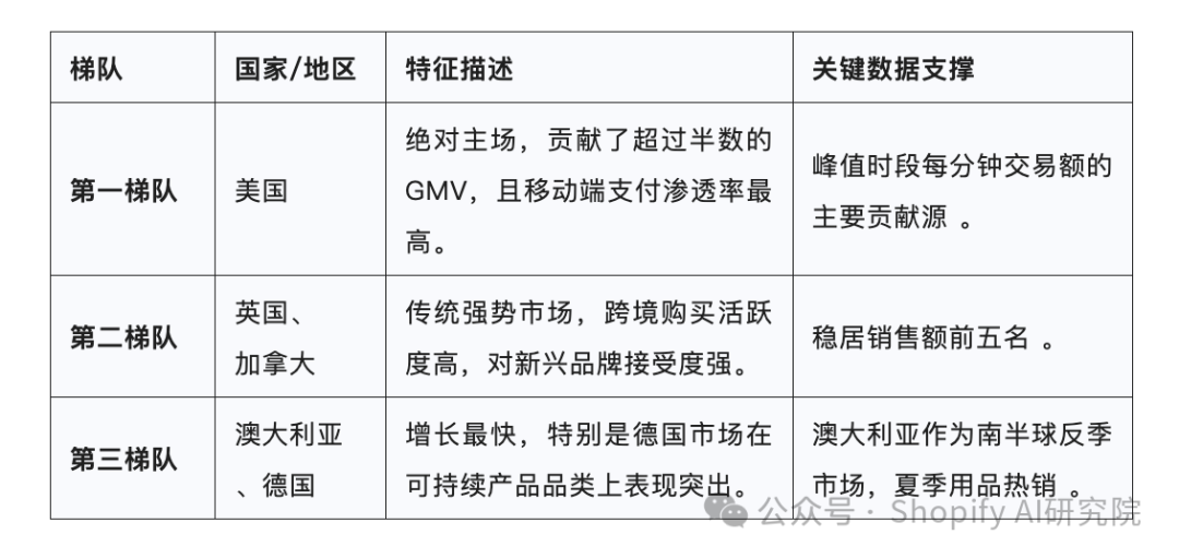 2025 BFCM table