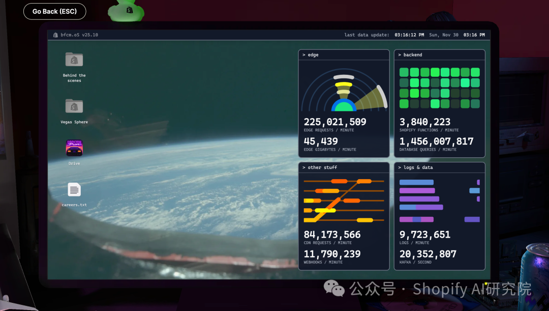 2025 BFCM